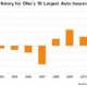 Check car insurance rates