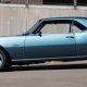 Classic car Insurance USA
