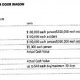 Compare auto Insurance companies
