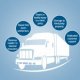 Online Insurance of car