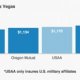 USAA insurance rates